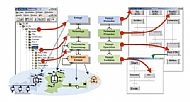 SIMATIC BATCH 实现批量自动化