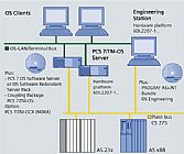 TELEPERM M