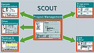 Engineering-Software SIMOTION SCOUT